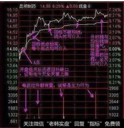 如何把握个股的主升浪？主升浪的四个阶段分别是什么？