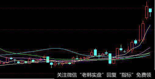 “螺旋桨”K线选股战法，识货的人都在收藏了