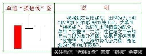 “螺旋桨”K线选股战法，识货的人都在收藏了