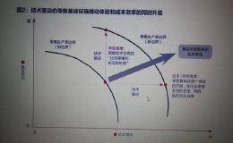 小米的新零售和阿里的新零售是同一个概念吗？