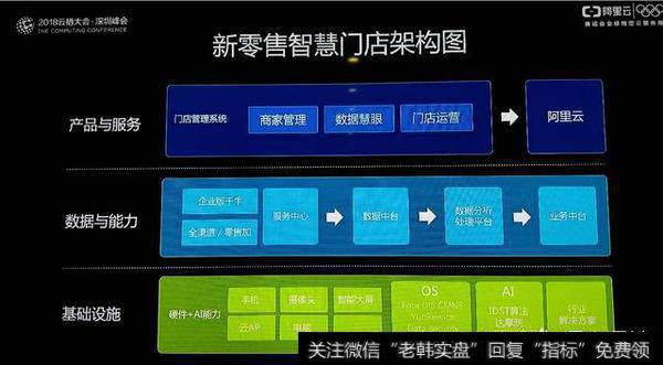 新零售环境下，经销商应该如何提升与零售商之间的合作效率？