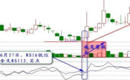 怎样提高散户做左侧交易和右侧交易胜率和回报率？