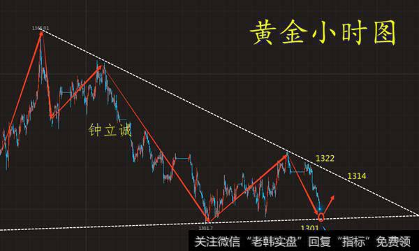 钟立诚：黄金市场行情技术面利空 黄金晚间操作建议附解套