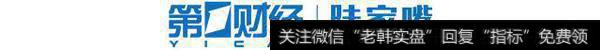 这位基金经理投资科技股，寻求基本面与技术面共振的投资机会