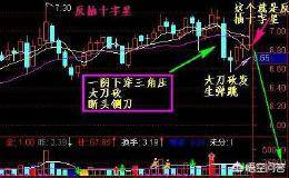 怎么运用十字星选股战法抓翻倍<em>涨停牛股</em>？