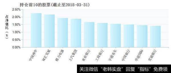 如何选取指数红利基金？