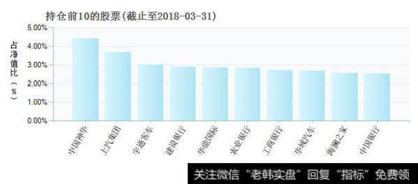 如何选取指数红利基金？