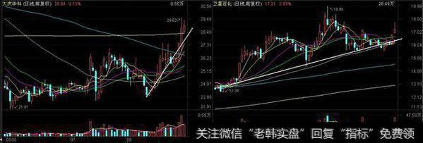 股票大盘的未来会怎样？