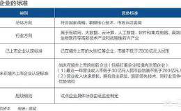 投行券商对于独角兽公司的争夺战过热了吗？