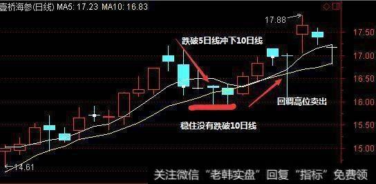 怎么利用5日均线把握到最佳买卖点？