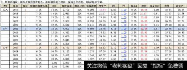 股市学堂：银行股投资心得！