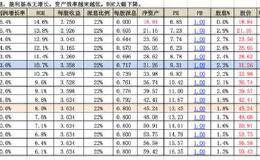 股市学堂：银行股投资心得！