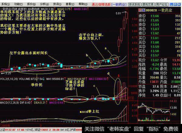 一位顶级游资大佬赠言：价值千万的选股公式，一买就涨（附公式）