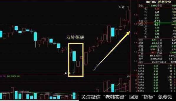 一位顶级游资大佬赠言：价值千万的选股公式，一买就涨（附公式）