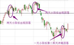 放量中阳后这样操作较为安全