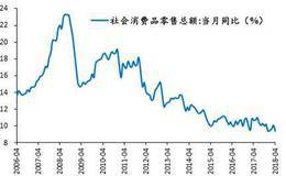 任泽平股市最新消息：从六大周期运行看未来经济金融形势