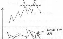 资深操盘手是如何运用K线寻找买入关键点的？