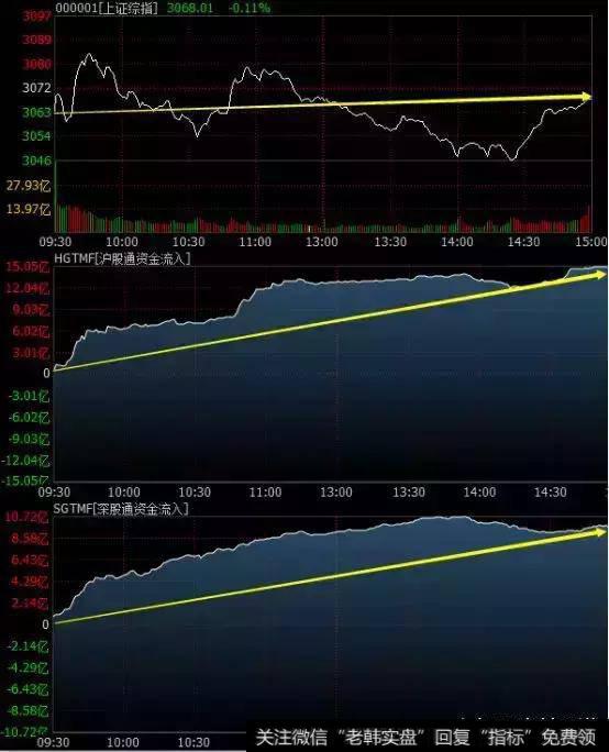 大盘这次要跌到这里！