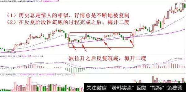 60日均线选股有什么诀窍？要怎么运用操作？