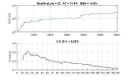再论均线趋势交易