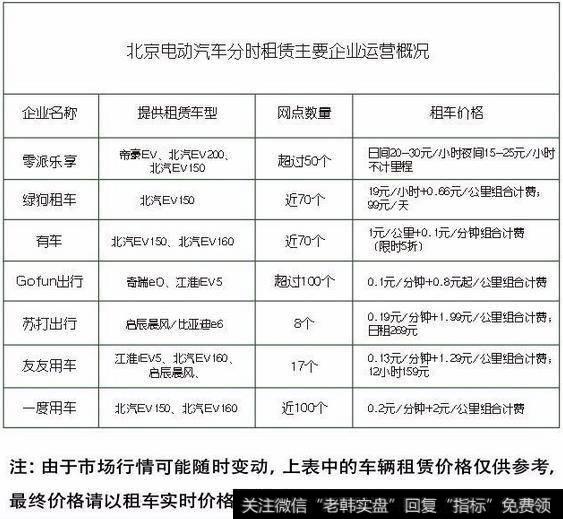 电动汽车分时租赁指的是什么，是按时间计费还是分时段费用不同？