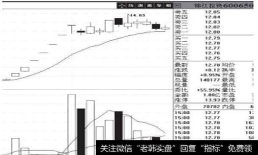 <a href='/ztbwtjd/78605.html'>新手炒股入门基础</a>知识：涨停板三种常见的类型