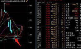 瑞银减持邮储银行4.78亿股，银行股如何走？