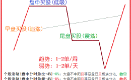 选时选股选技巧