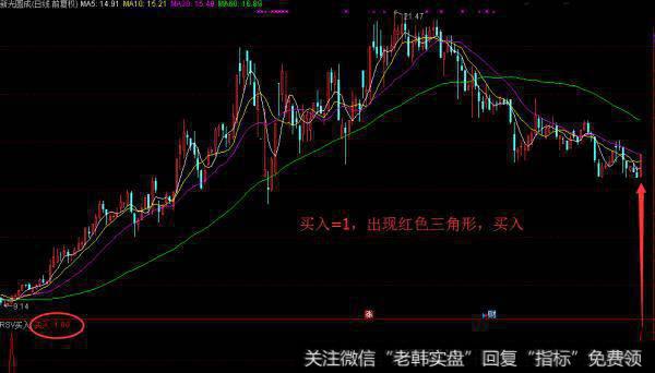 通达信公式选股-<a href='/gupiaorumen/286824.html'>kdj</a>金叉选股及历史回测