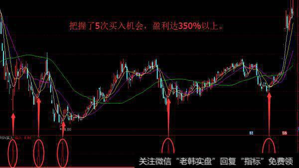 通达信公式选股-<a href='/gupiaorumen/276677.html'>kdj金叉</a>选股及历史回测