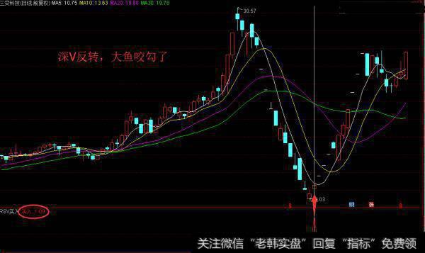 通达信公式选股-kdj金叉选股及历史回测