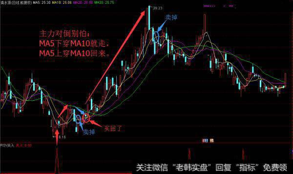 通达信公式选股-kdj金叉选股及历史回测