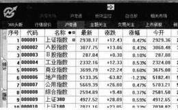 大智慧软件工作区栏应该如何操作