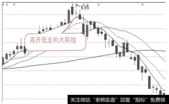 乌云压顶，卖出要紧