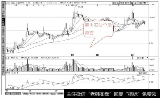 泰山石油个股界面