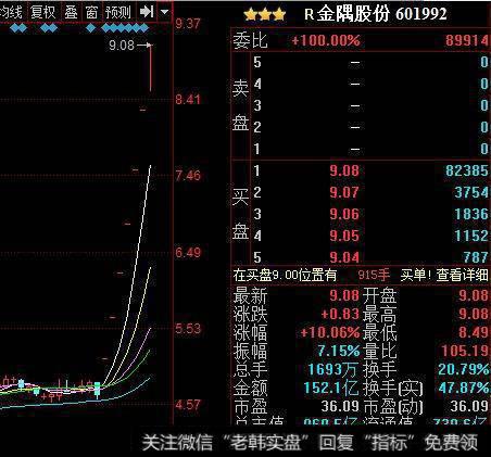 沪指再现断头铡刀 恐慌情绪何时结束？