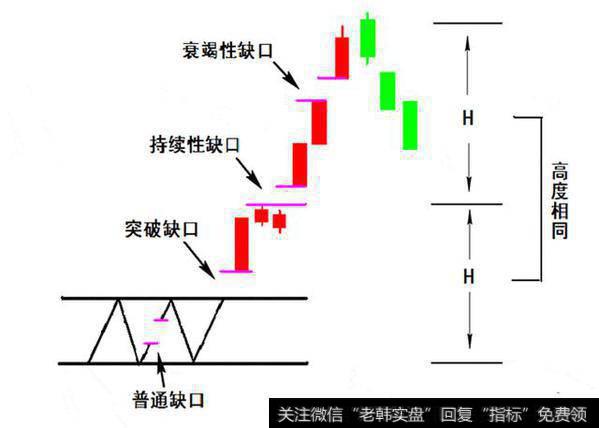 <a href='/cgjq/290242.html'>炒股</a>妙招：买向上跳空股票，后市都有一波拉升！