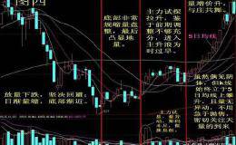 操盘技巧：跟庄看盘四步骤