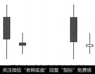 底部尽头线应用分析