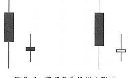 底部尽头线应用分析