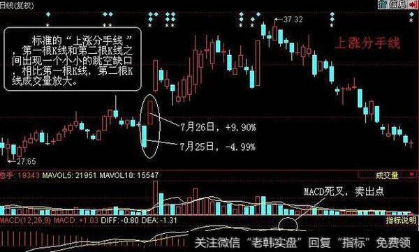 中国股市带血的经验：分手线一出，散户需逃命！