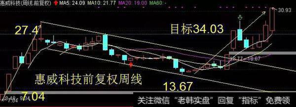 江龙船艇：次新+军工+送转，主力4800万强势布局，后市毕将一飞冲天