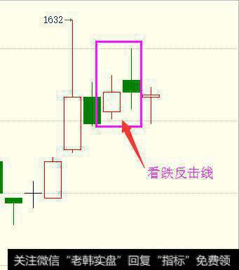 学K线做投资之约会线篇