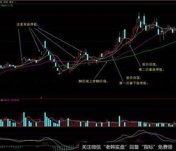 股票，抓涨停板的第一步。。