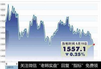 道氏理论利用客观公正的行业股指来预测难以量化的宏观经济