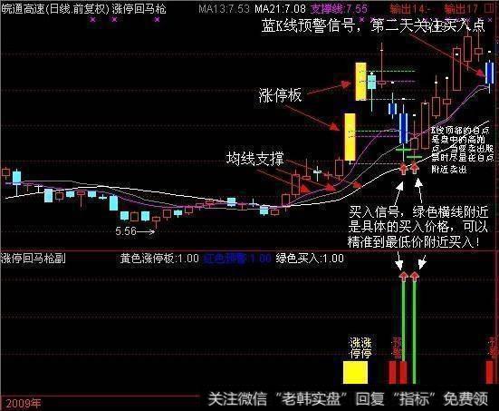 终于有人把超强N字选股战法讲清楚了，掌握不错失黑马