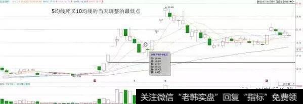 实战讲解均线多头与均线空头选股战法，看懂买入机会！