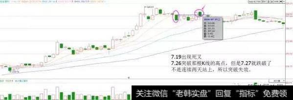 实战讲解均线多头与均线空头选股战法，看懂买入机会！