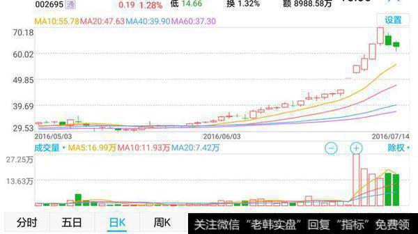 短线选股绝技