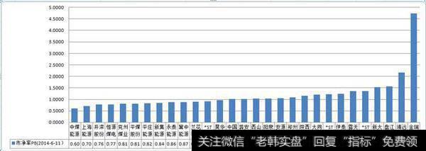 如何通过基本面选股